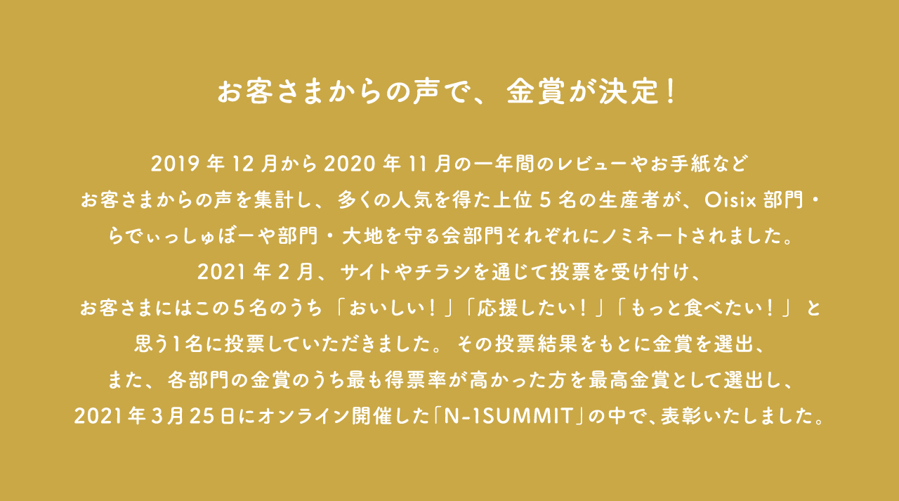 お客さまからの声で、金賞が決定！2019年12月から2020年11月の一年間のレビューやお手紙などお客さまからの声を集計し、多くの人気を得た上位5名の生産者が、Oisix部門・らでぃっしゅぼーや部門・大地を守る会部門それぞれにノミネートされました。2021年2月、サイトやチラシを通じて投票を受け付け、お客さまにはこの５名のうち「おいしい！」「応援したい！」「もっと食べたい！」と思う１名に投票していただきました。その投票結果をもとに金賞を選出、また、各部門の金賞のうち最も得票率が高かった方を最高金賞として選出し、2021年3月25日にオンライン開催した「N-1SUMMIT」の中で、表彰いたしました。