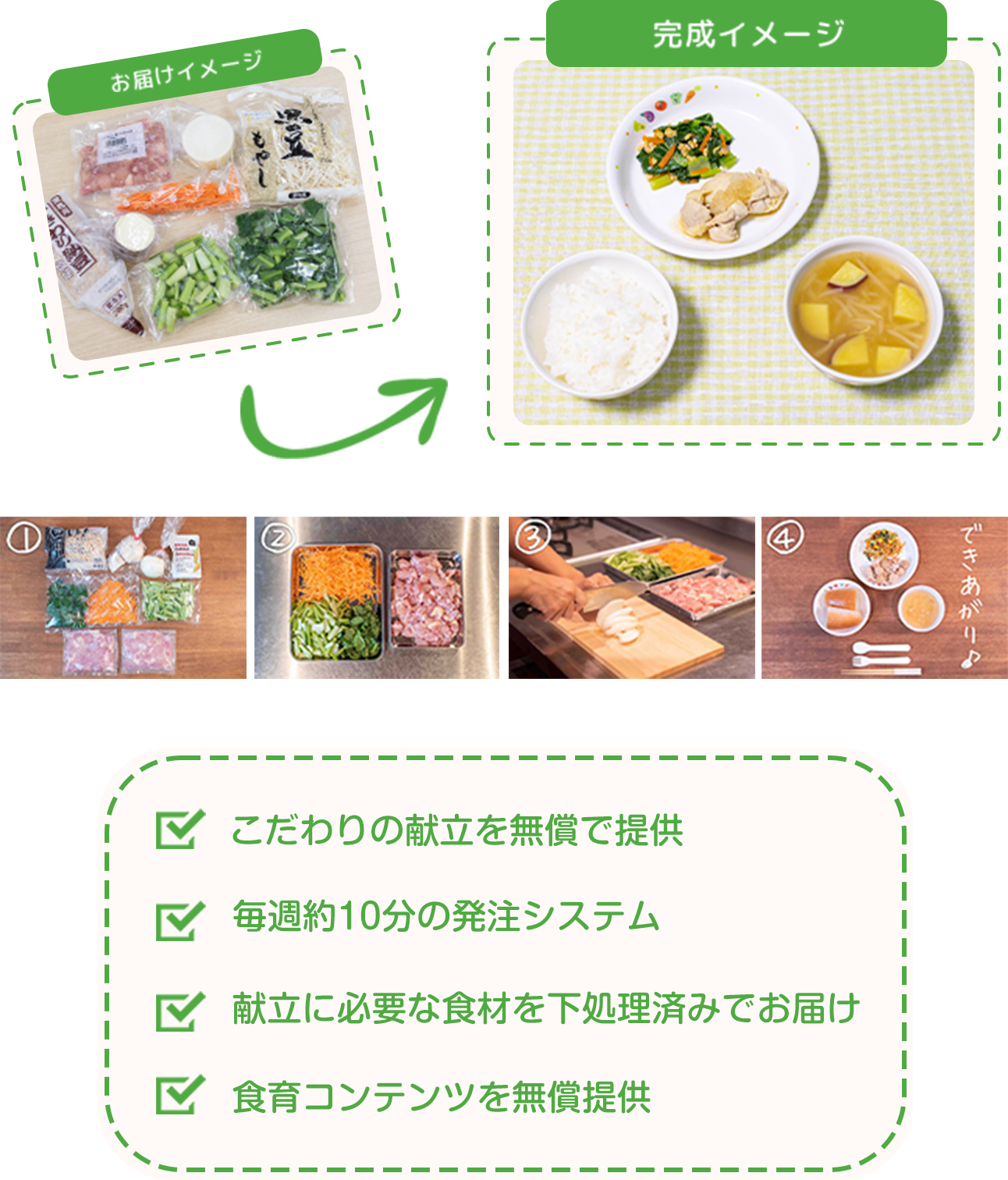 手作り給食ミールキットのお届けイメージと完成イメージ