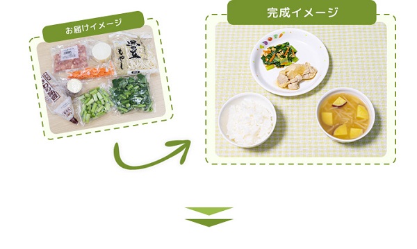 手作り給食ミールキットのお届けイメージと完成イメージ