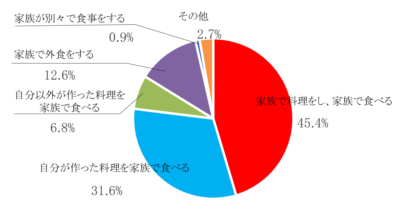 アンケート結果