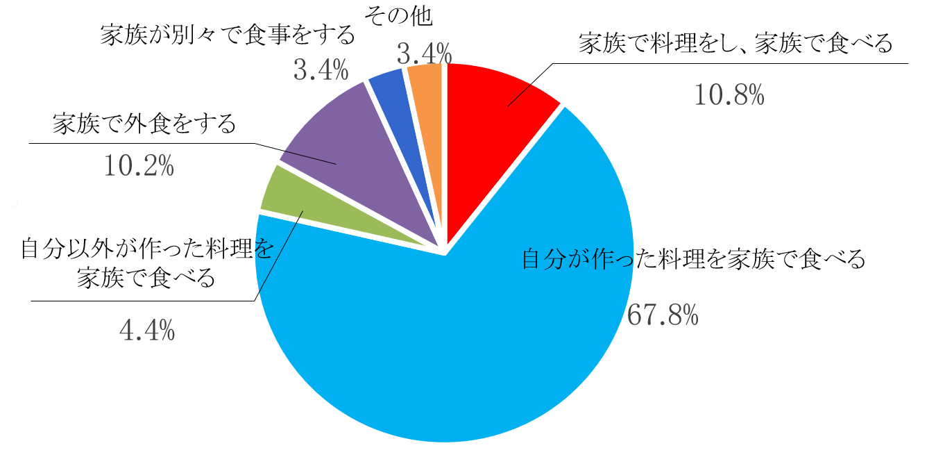 アンケート結果