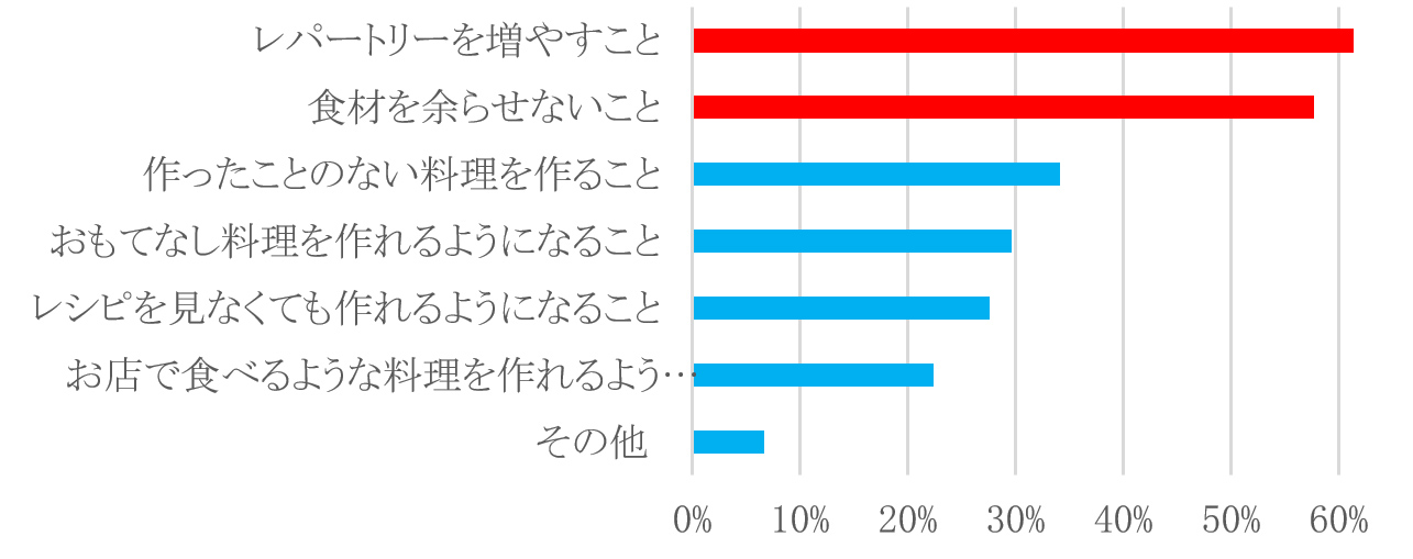 アンケート結果