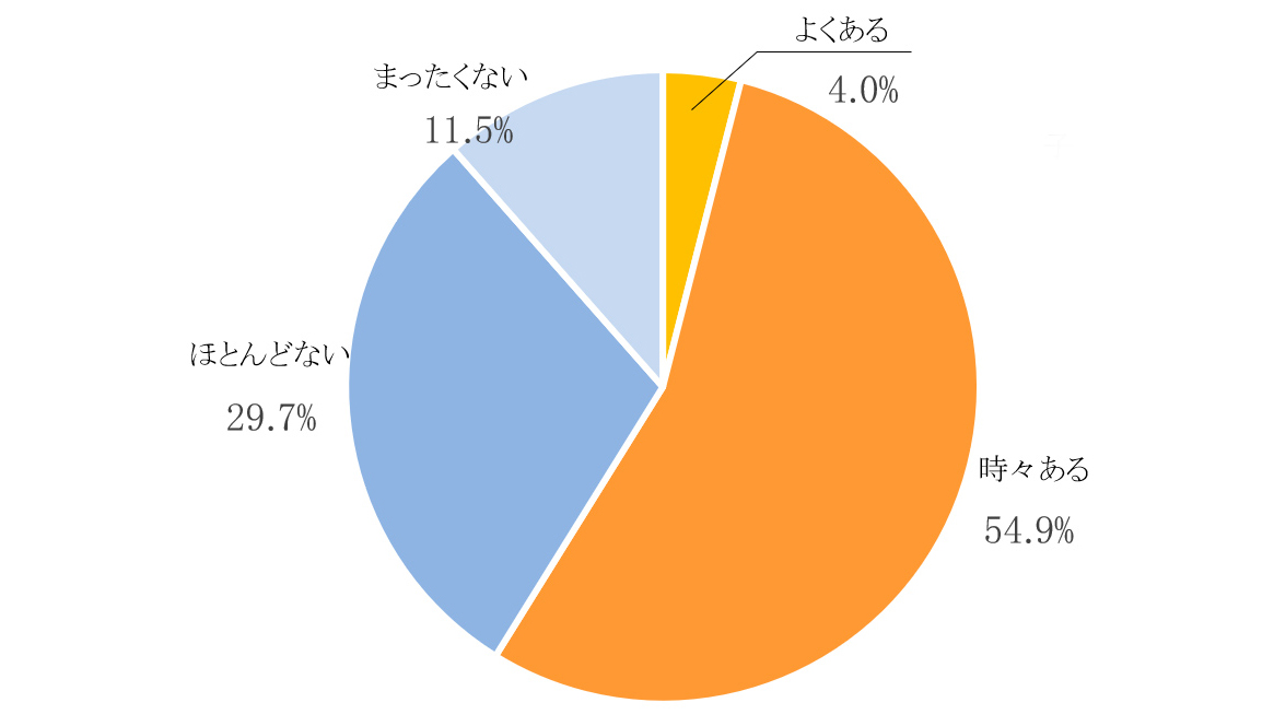 アンケート結果