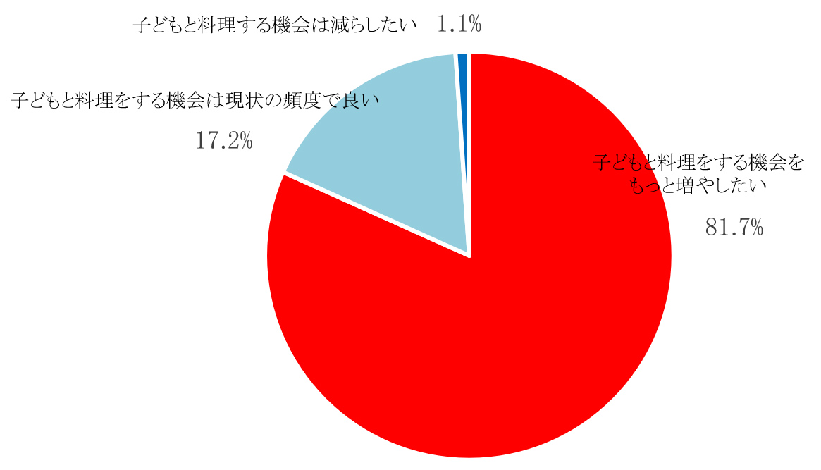 アンケート結果