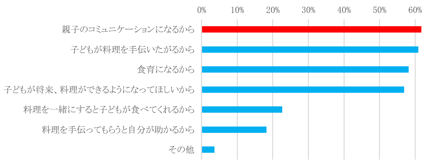 アンケート結果