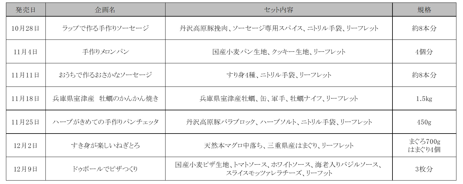 今後の販売商品