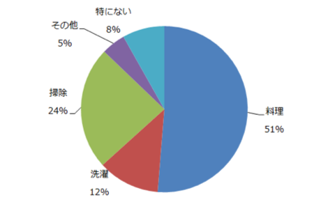 アンケート結果