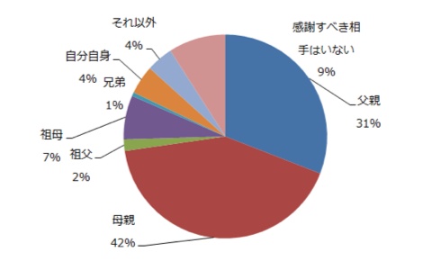 アンケート結果