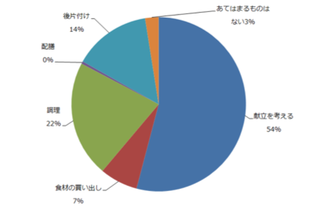 アンケート結果