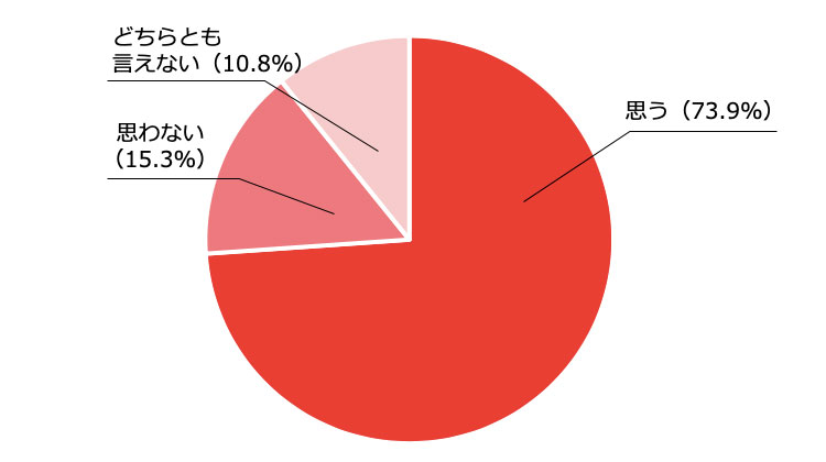 アンケート結果