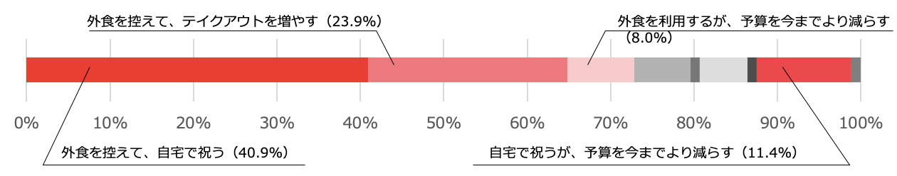 アンケート結果