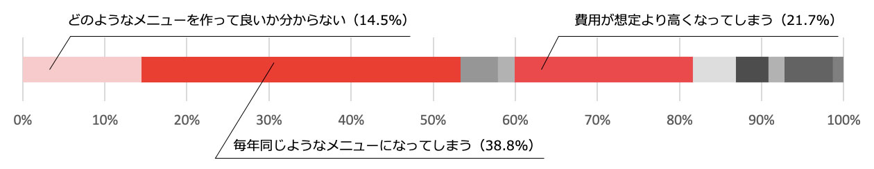 アンケート結果