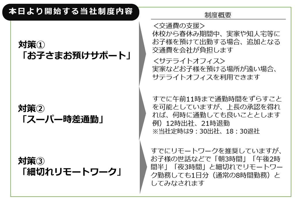 本日より開始する当社制度内容