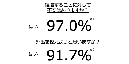 アンケート結果