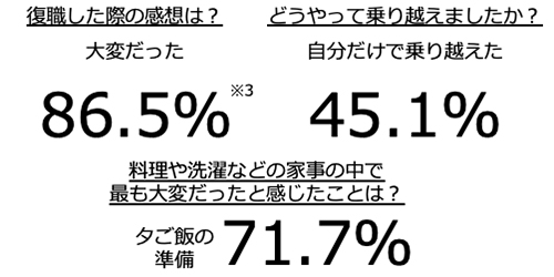 アンケート結果