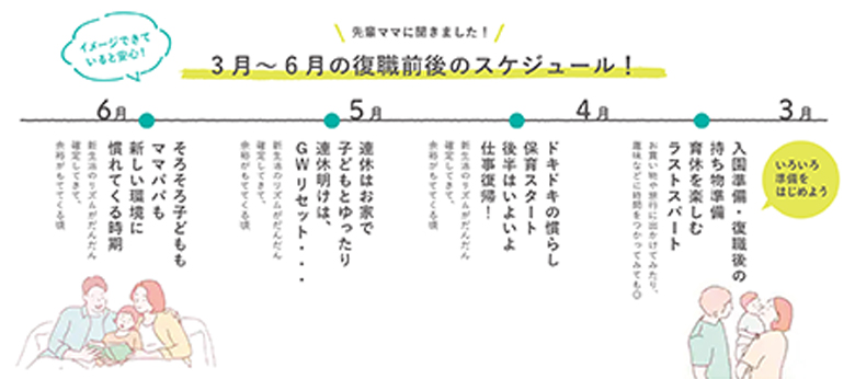 復職を経験した方がアドバイスする3月～6月の過ごし方