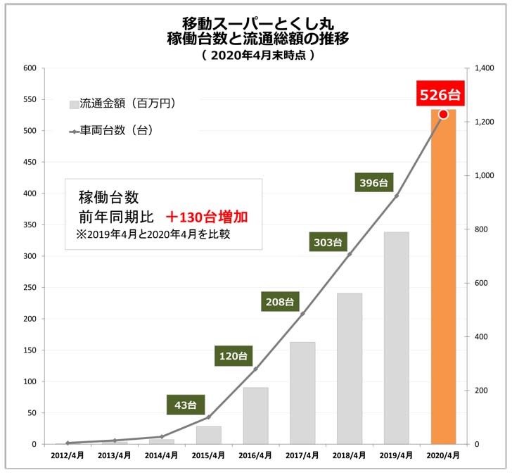 解説グラフ