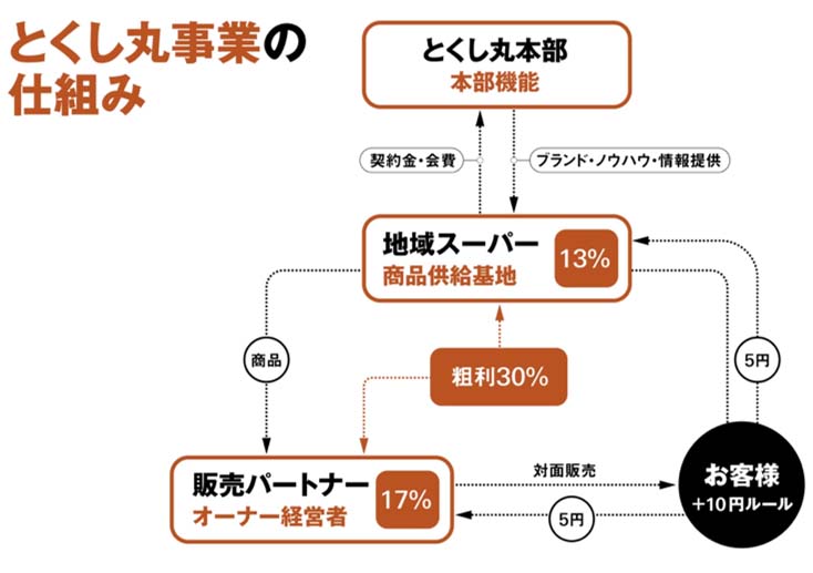 解説図