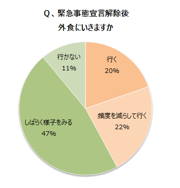 円グラフ