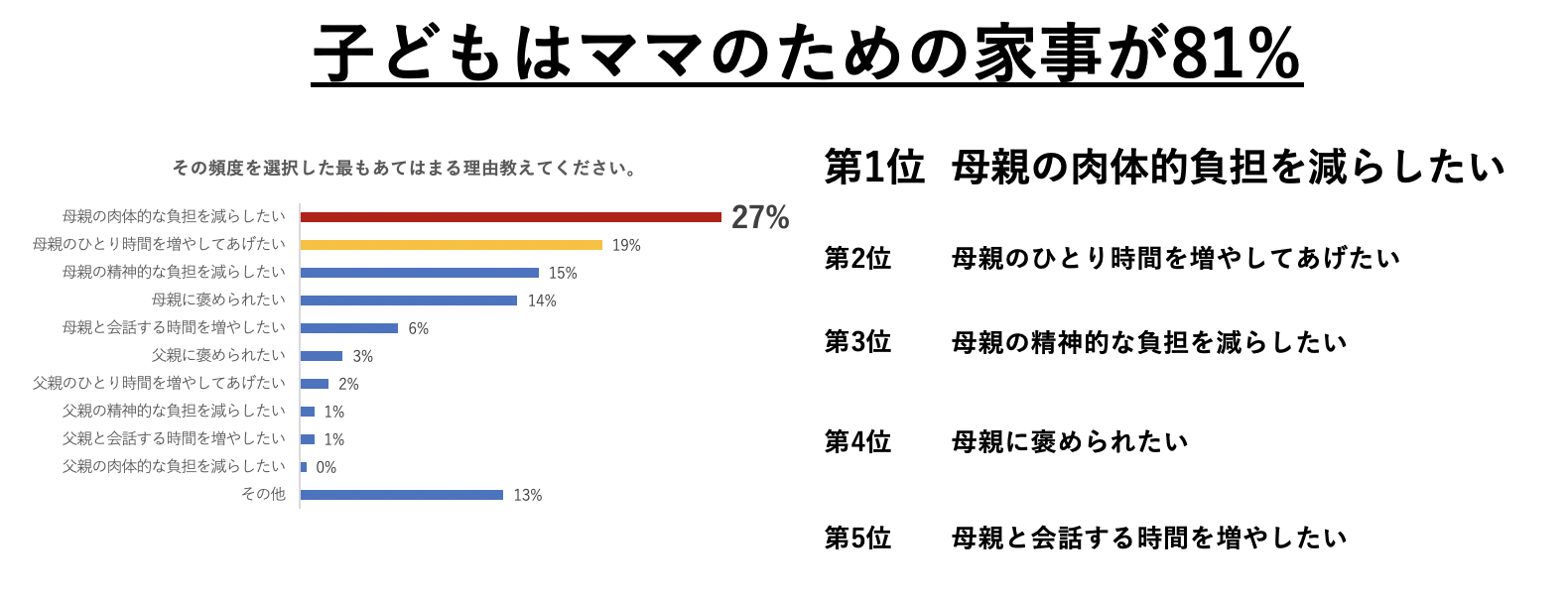 グラフ画像