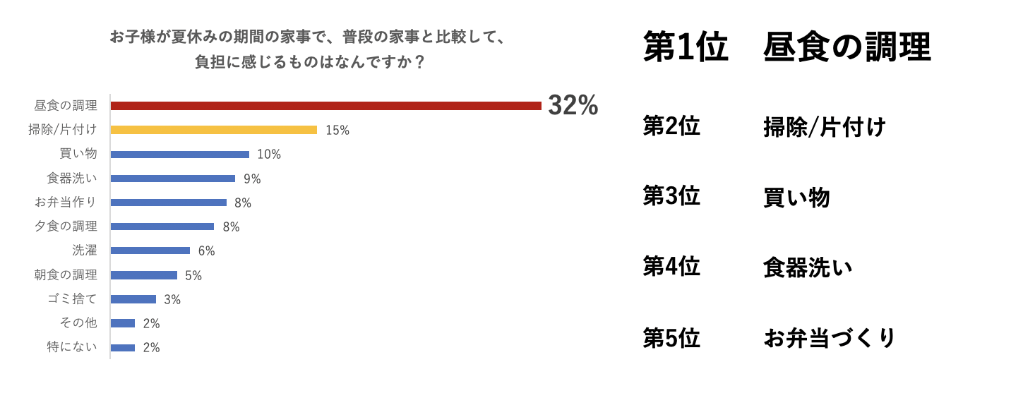 グラフ画像