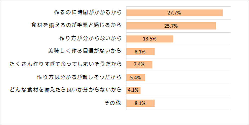 グラフ画像