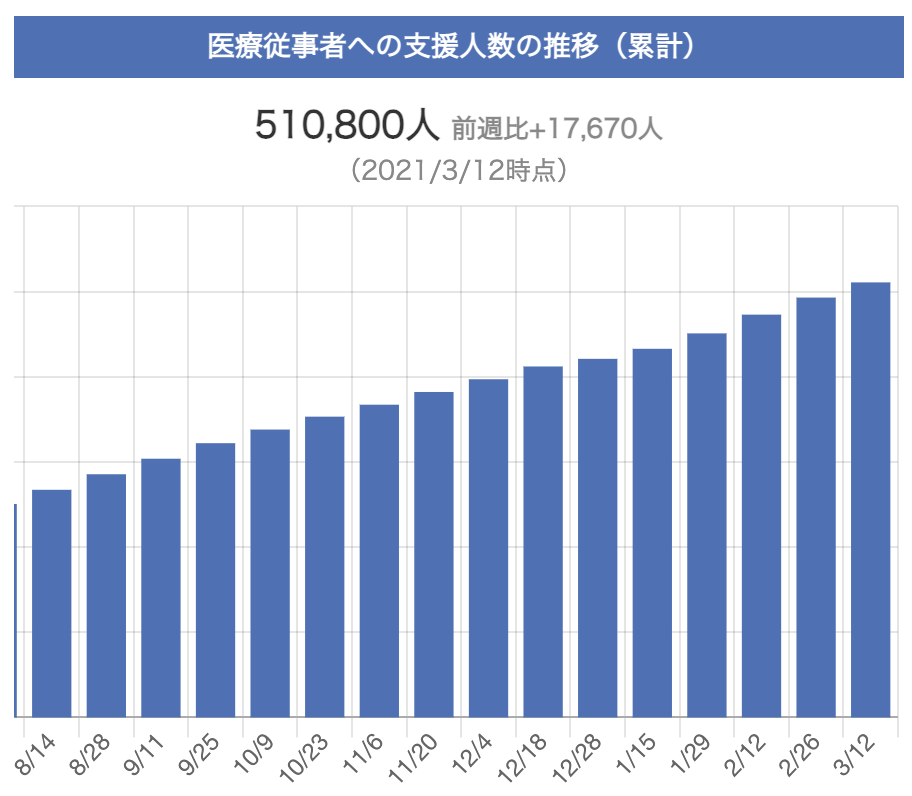 グラフ画像