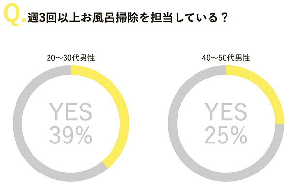 グラフ画像