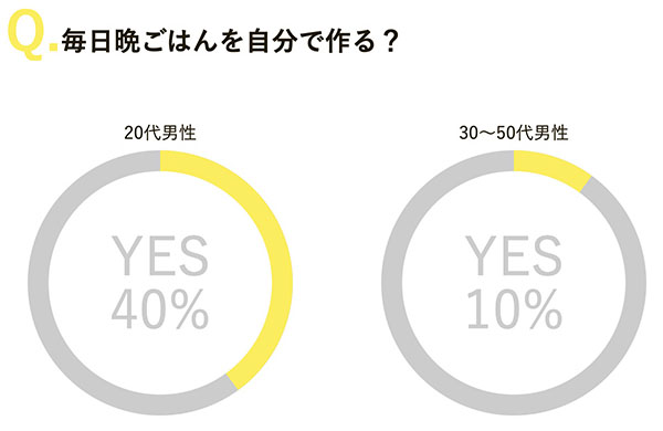 グラフ画像