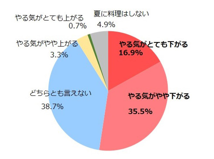 グラフ画像