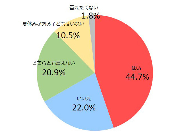 グラフ画像