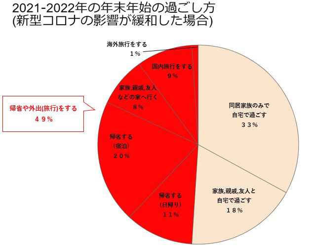 円グラフ画像