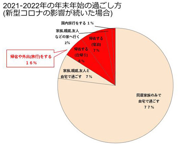 円グラフ画像