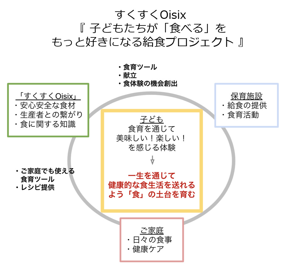 イメージ図