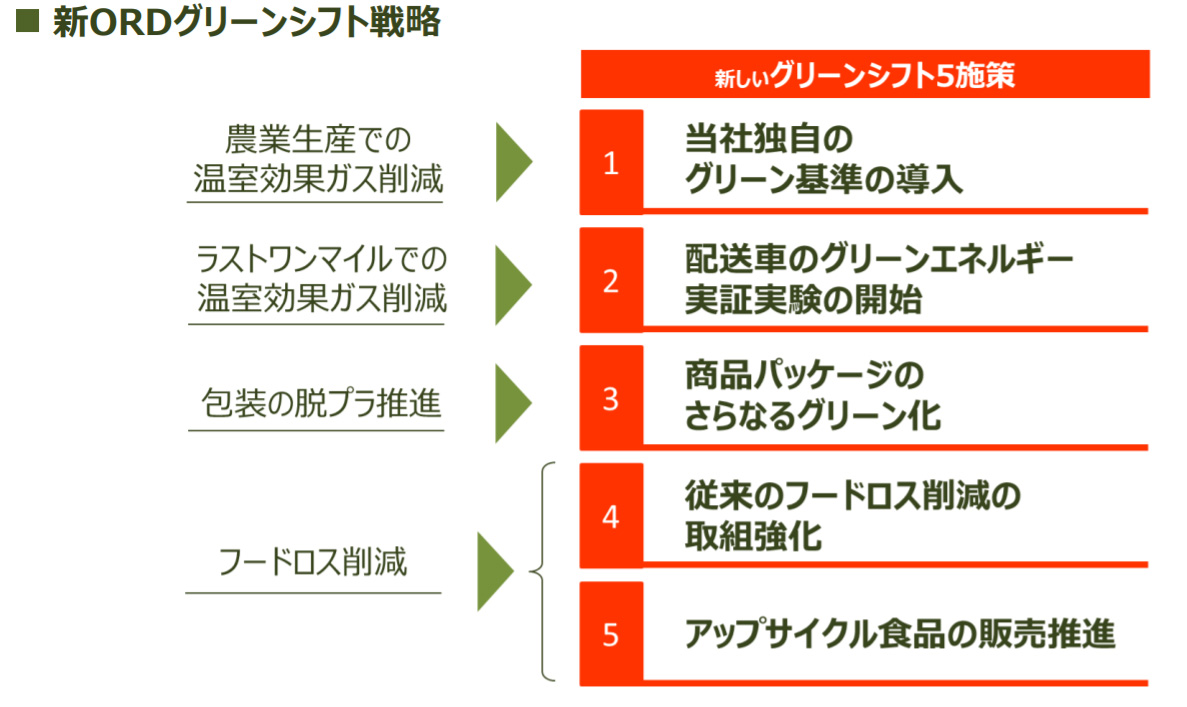 図説画像