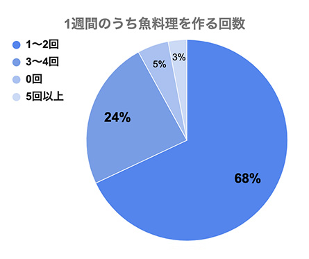 グラフ画像