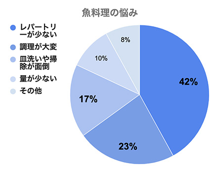 グラフ画像