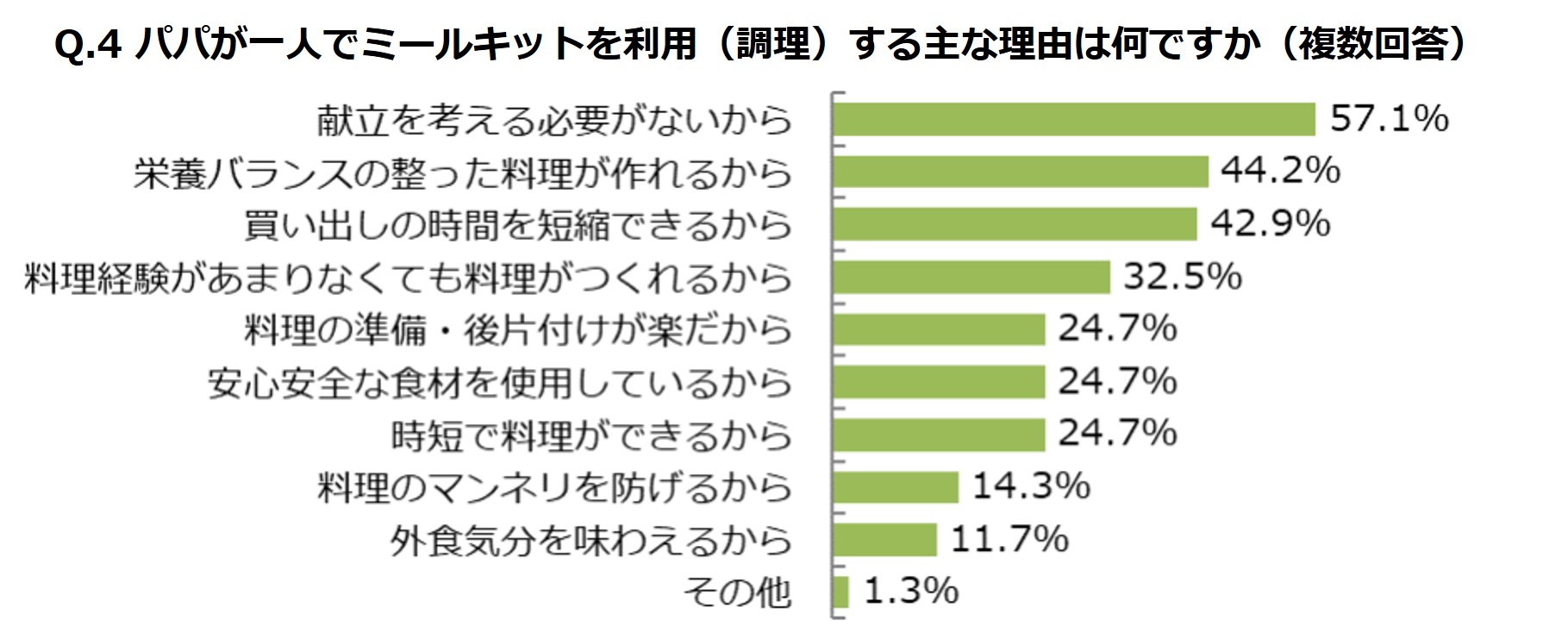 グラフ画像