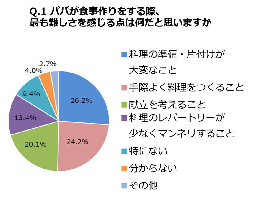 グラフ画像