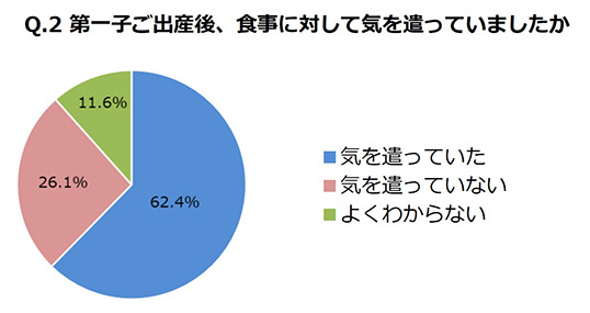 グラフ画像