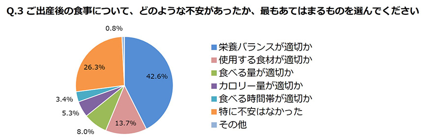 グラフ画像