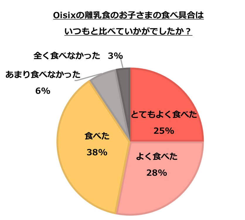 グラフ画像