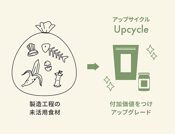 Upcycle by Oisix図説画像