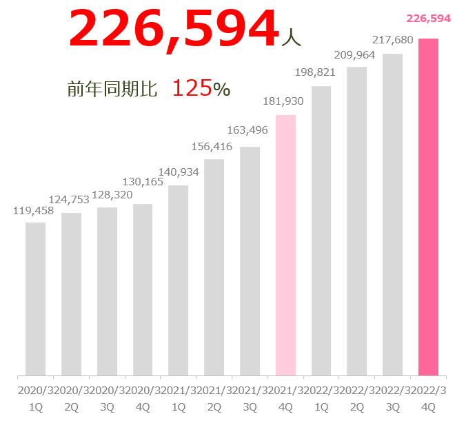 利用者数推移グラフ