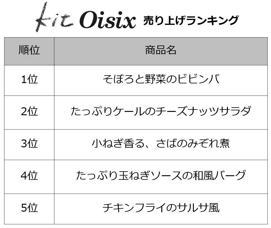 ランキング表