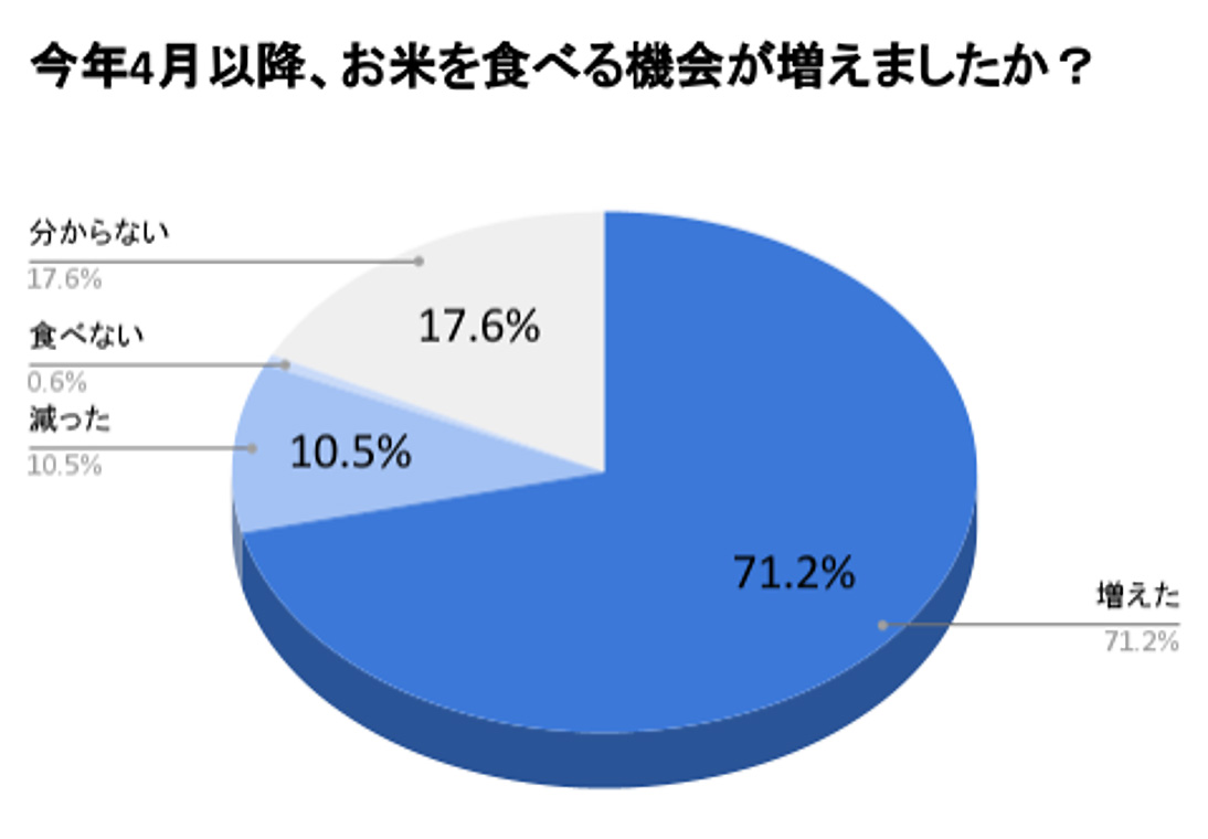 グラフ画像