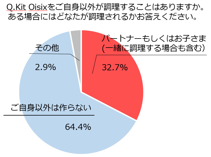 グラフ画像