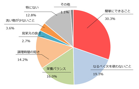 グラフ画像