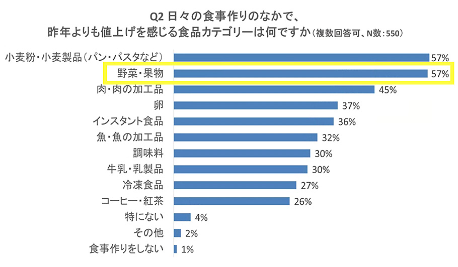 アンケート結果画像