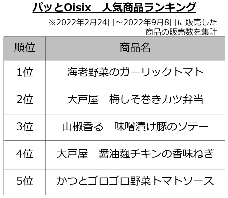 人気商品ランキング表